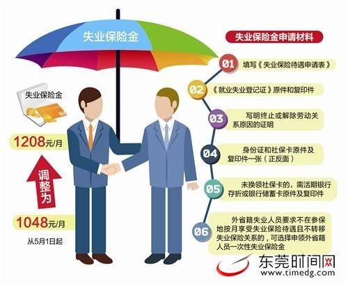 失业保险金