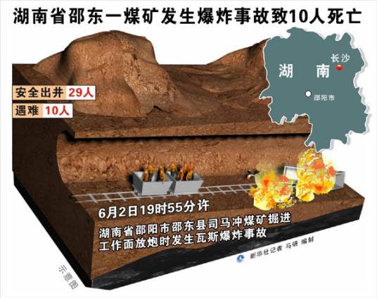 11·20邵东煤矿瓦斯事故