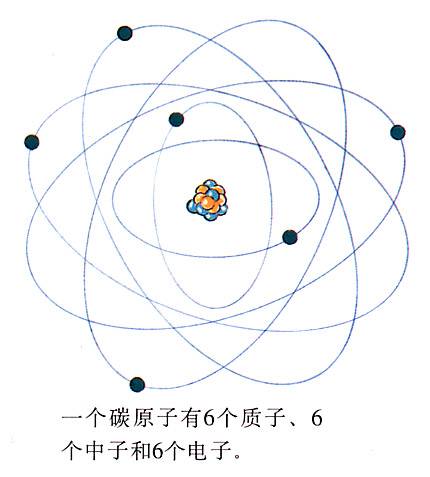 碳原子