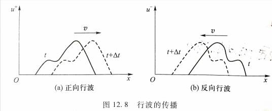 行波保护