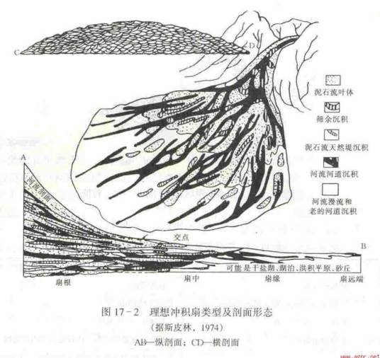 洪积扇