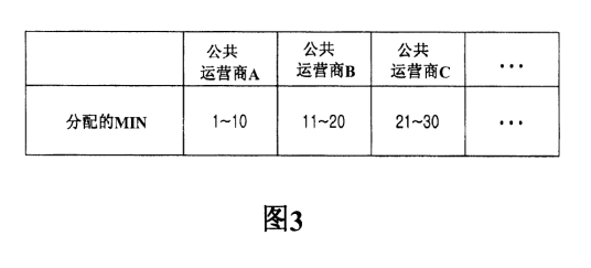 移动标志号码