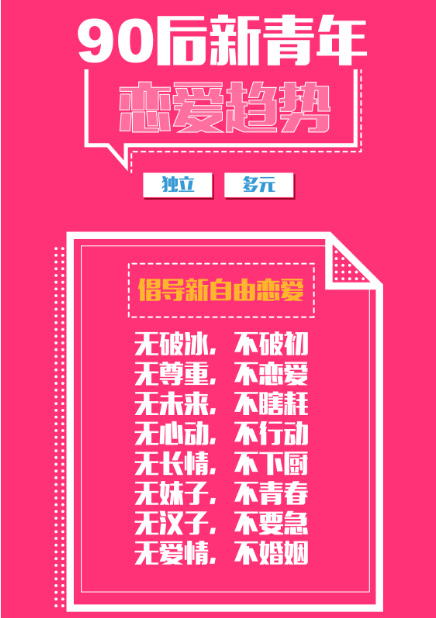 新自由恋爱主义