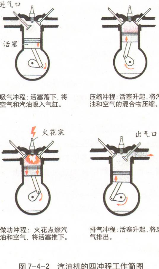 四冲程