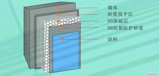 土木建筑材料