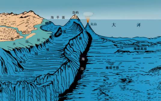 海沟
