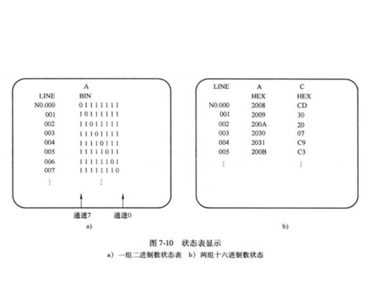 数据显示