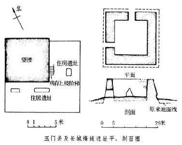 玉门关及长城烽燧遗址