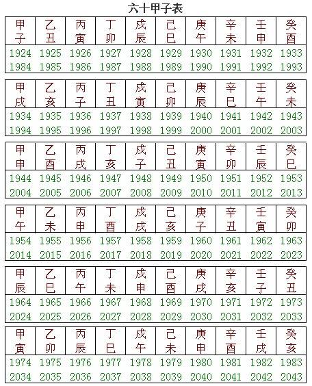 六甲（干支纪年）
