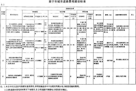 城市道路等级