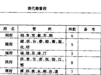 浙江东道