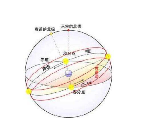 黄道带