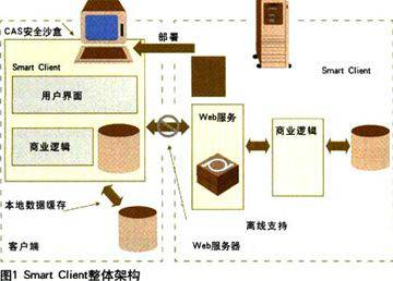 运行环境