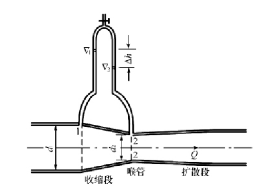 文丘里流量计