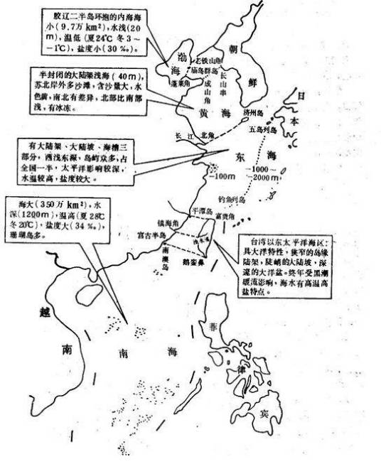 中国的近海
