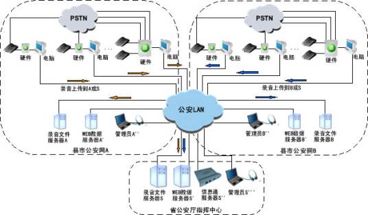 录音系统软件