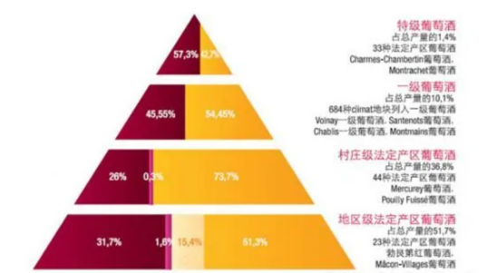 格拉夫分级