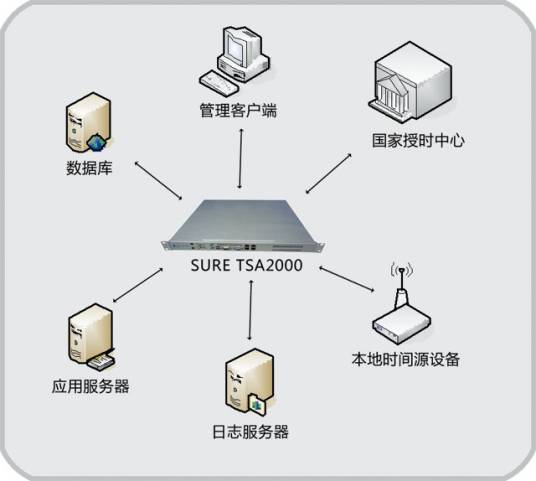 时间戳服务器
