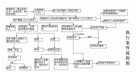 执行程序