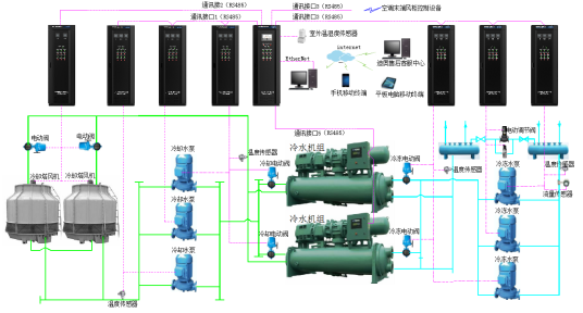 冷冻水系统