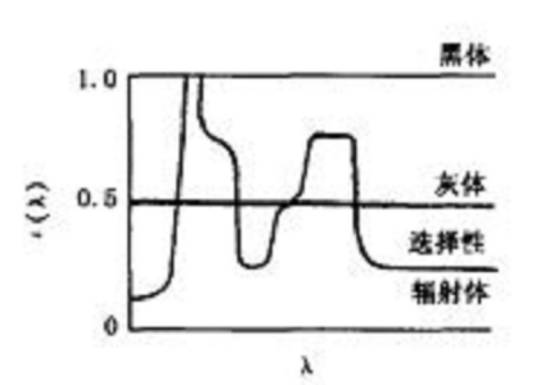 红外辐射材料
