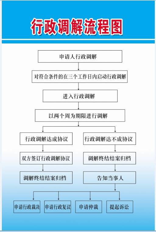 行政调解（一种纠纷解决方式）