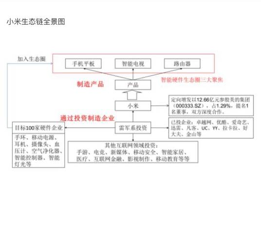 小米生态链