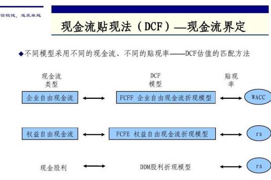 现金流折现模型