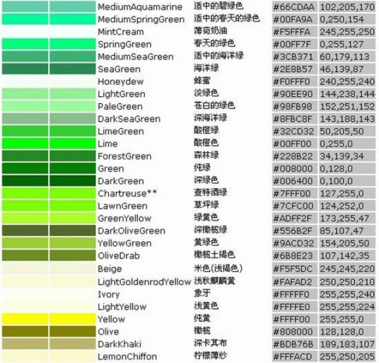 代码大全