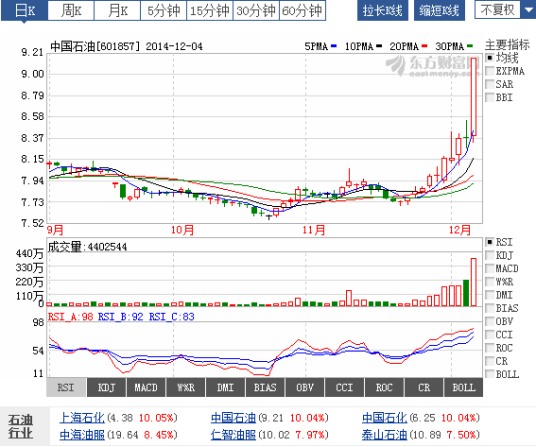 股票交易手续费分析