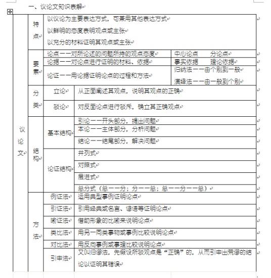文体特征