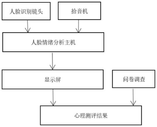一种心理测评系统