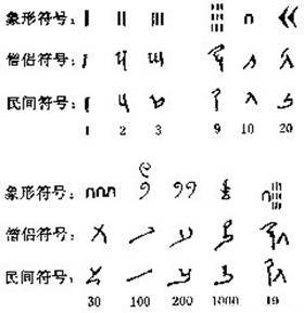 记数法