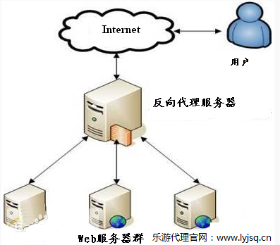 OpenVPN