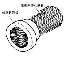 氟塑料热交换器