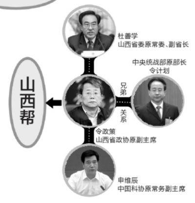 山西帮