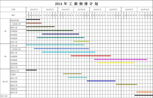 倒排工期