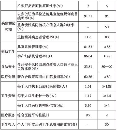 四川省“十二五”医药卫生事业发展规划