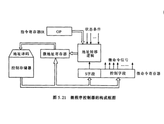 微程序控制器