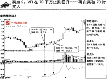 vr买入信号