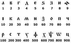 西里尔数字
