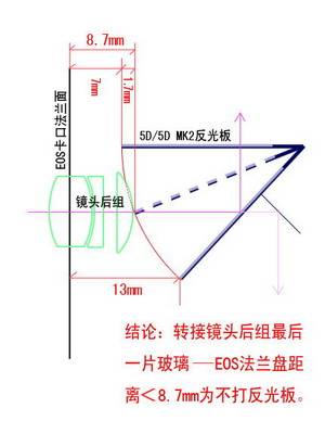 打板（吉他演奏技巧）
