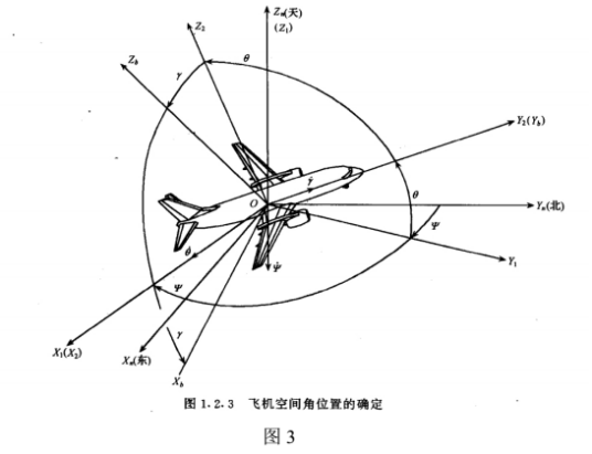 姿态计算