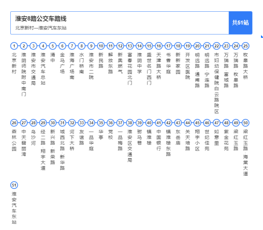 淮安公交8路