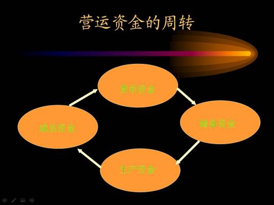 营运资金管理（财务用语）