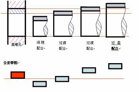 过盈配合