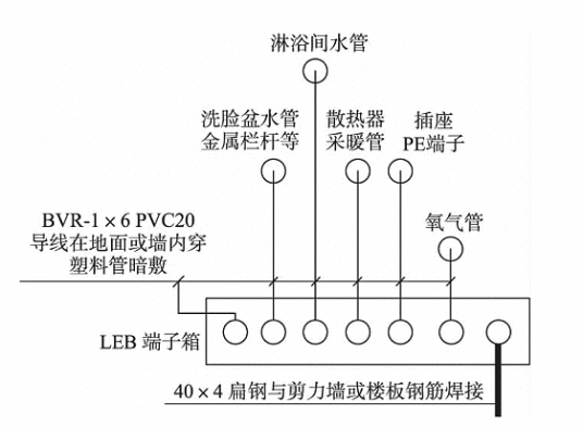 总等电位联结