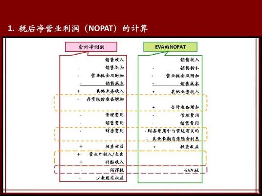 税后净营业利润