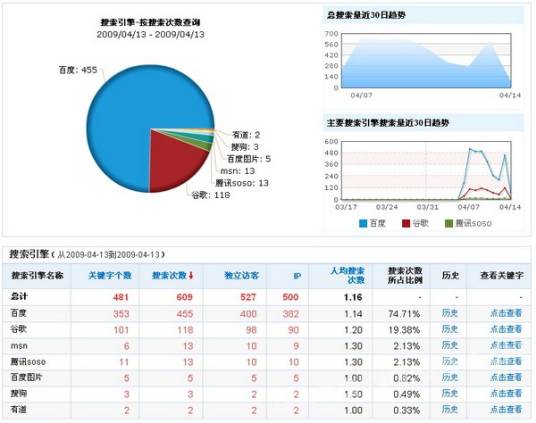 网站统计