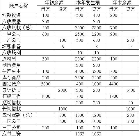 损益类账户